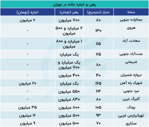 مسکن