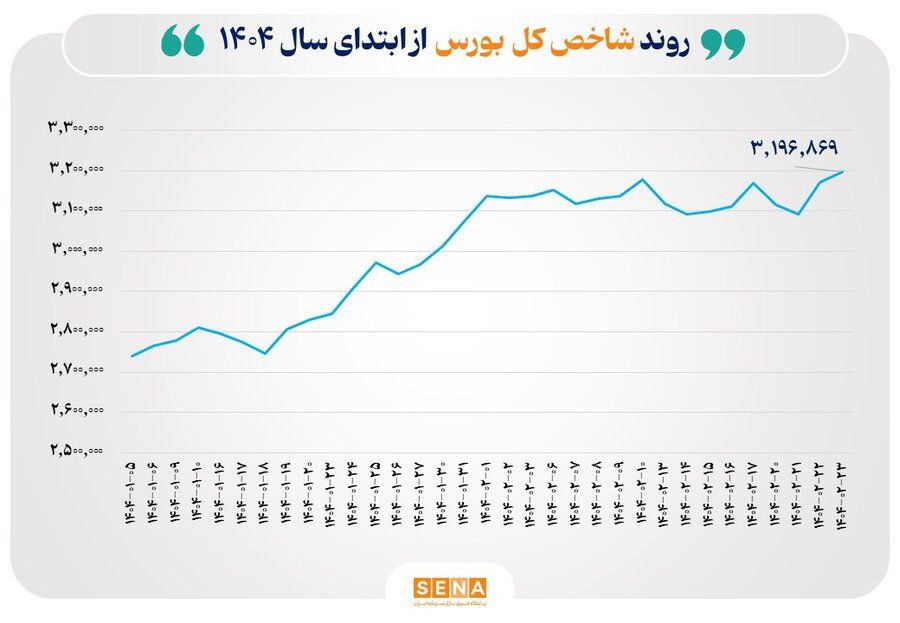 بورس