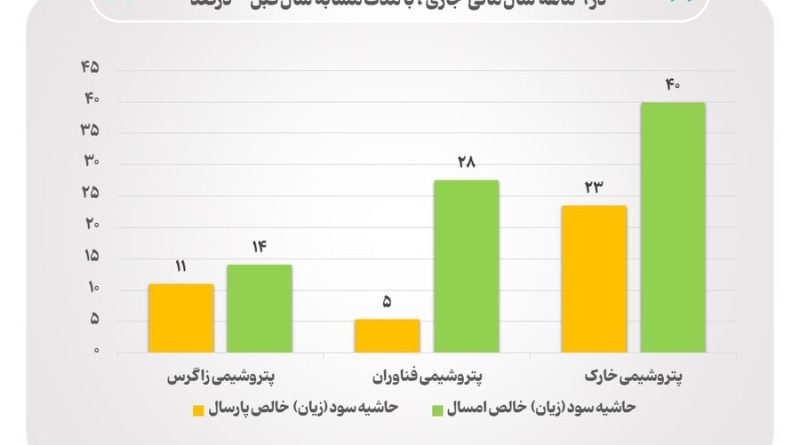 متانول