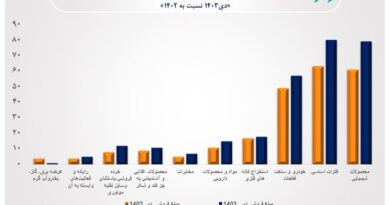 رشد فروش