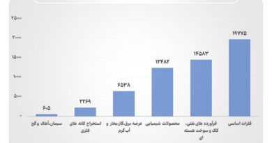 قبض گاز صنایع