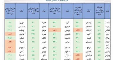 بازار سرمایه