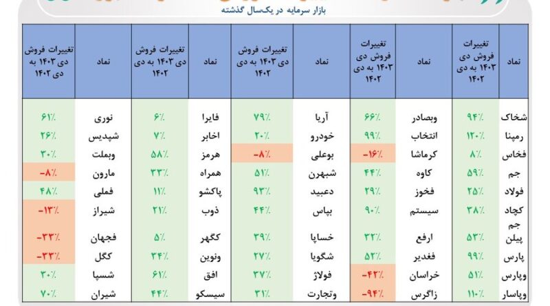 بازار سرمایه