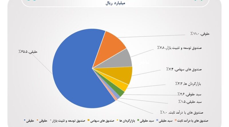 بورس