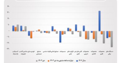 صنایع بورسی