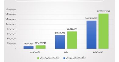 ایران خودرو و سایپا