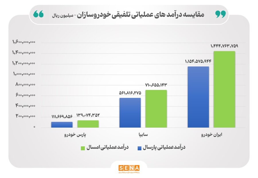 ایران خودرو و سایپا در آستانه تحول؟