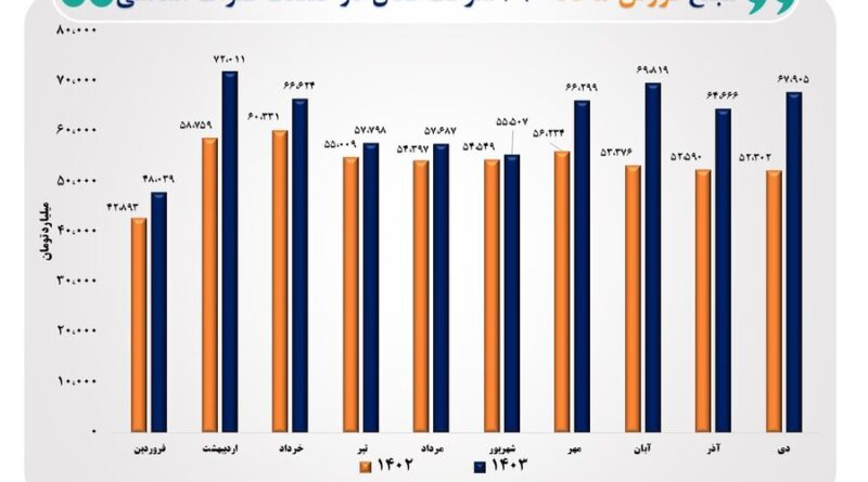 صنعت فلزات اساسی