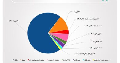 بازار سهام