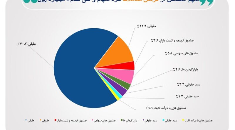 بازار سهام