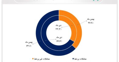 معاملات برخط