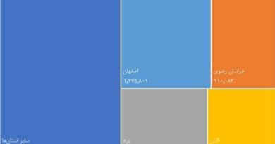 بورسی ترین استان های ایران