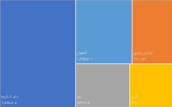 بورسی ترین استان های ایران