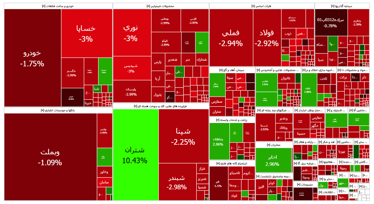سقوط شاخص بورس پس از استیضاح همتی