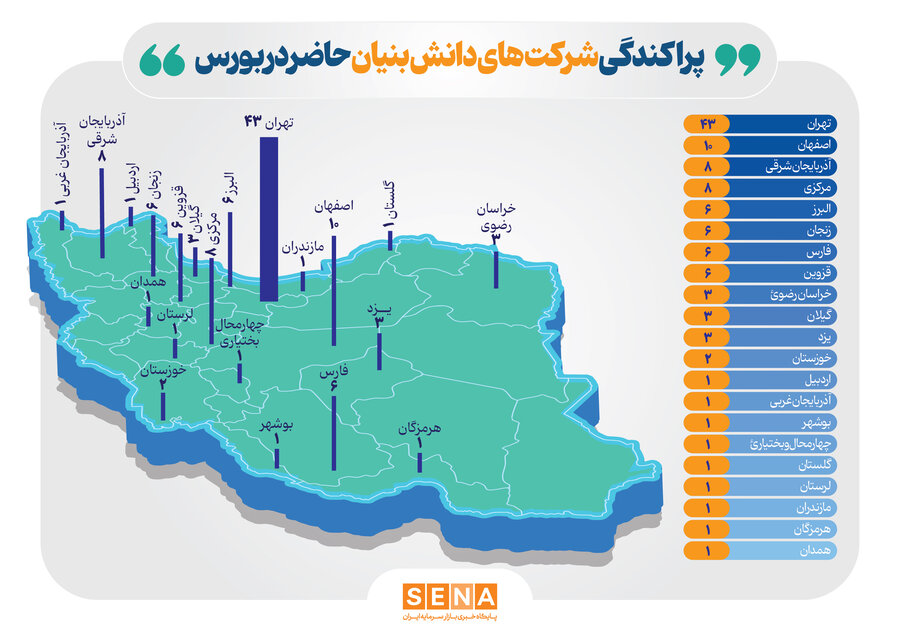 جهش ۳۵ درصدی ارزش بازار شرکت های دانش بنیان بورسی