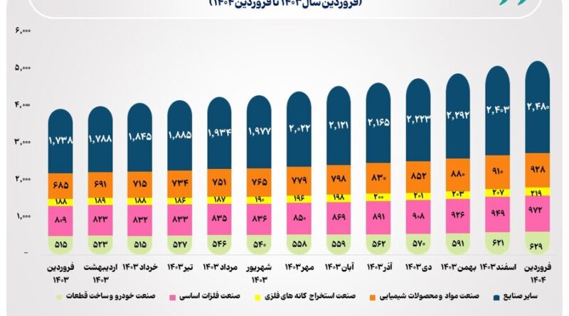 بورس