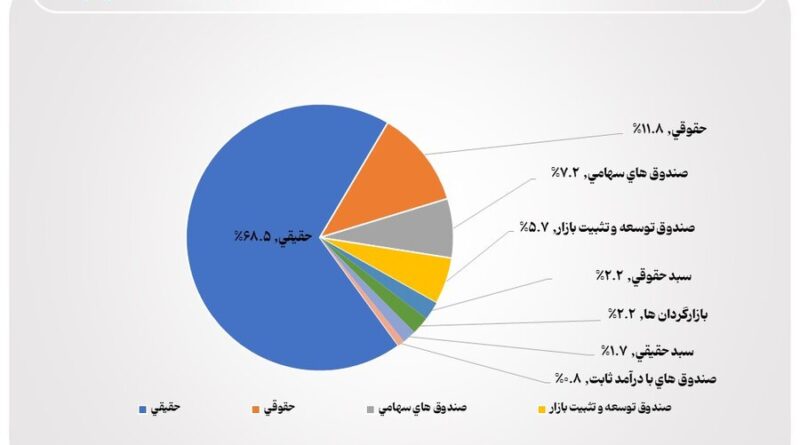 آمار بورس