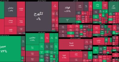 نقشه بازار
