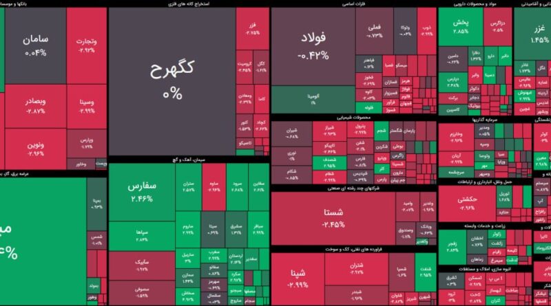 نقشه بازار