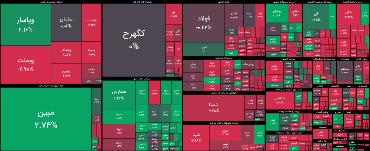 سقوط بورس / پول حقیقی از بازار سهام گریخت