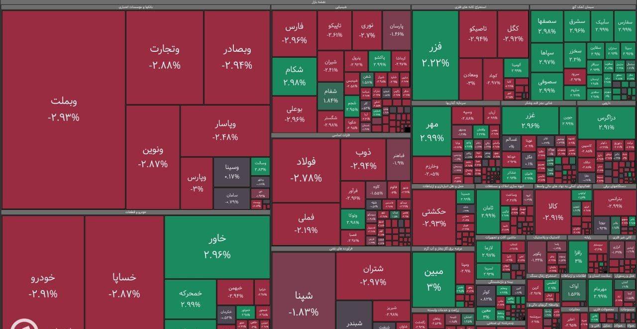 سقوط سنگین بورس در آخرین روز اردیبهشت 1404