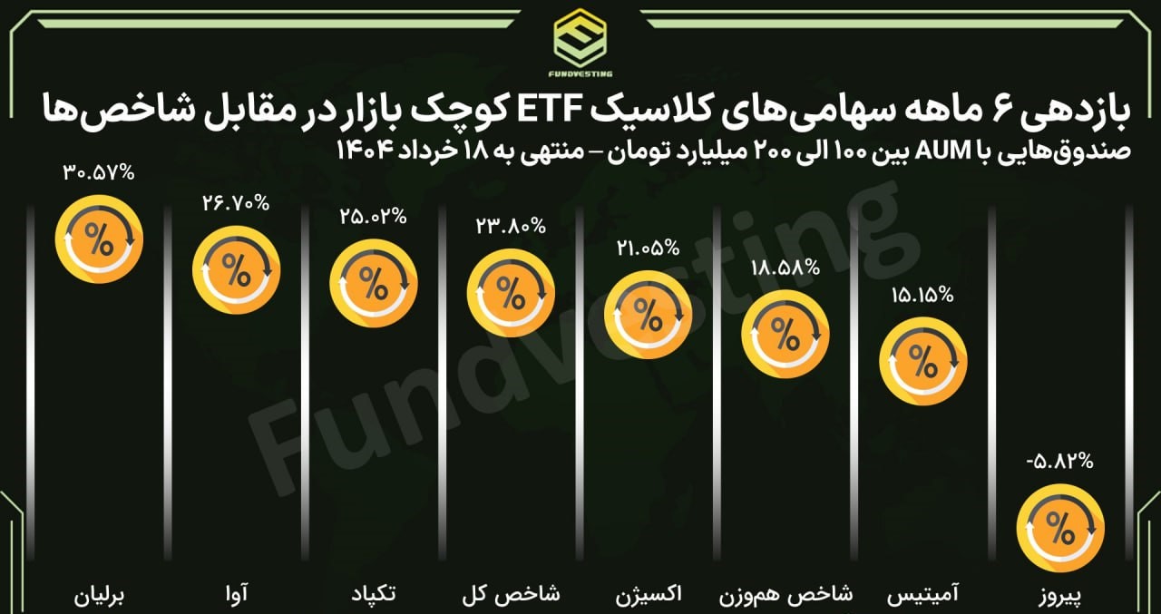 بورس