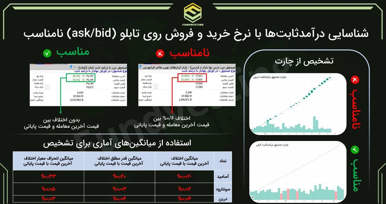 صندوق درآمد ثابت
