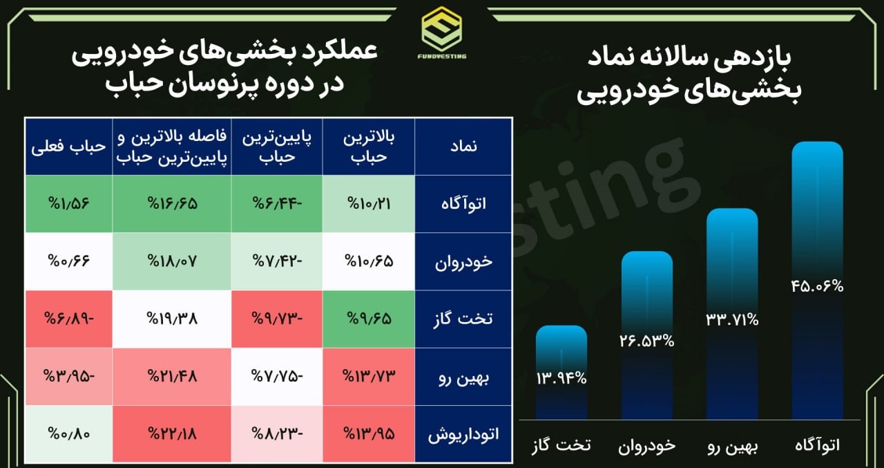 صندوق بخشی خودرویی