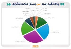 بورس