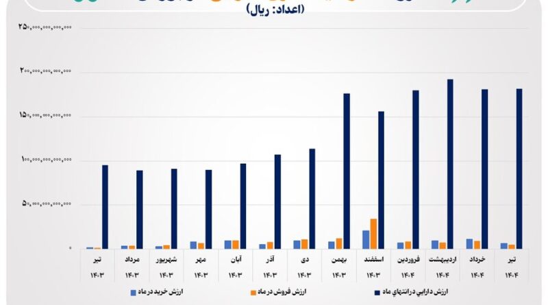 بورس
