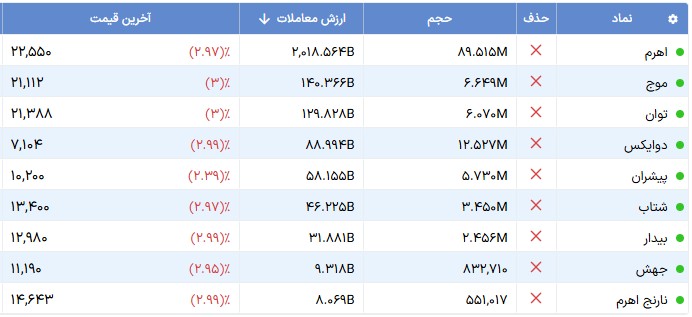 نارنج اهرم صندوق های اهرمی