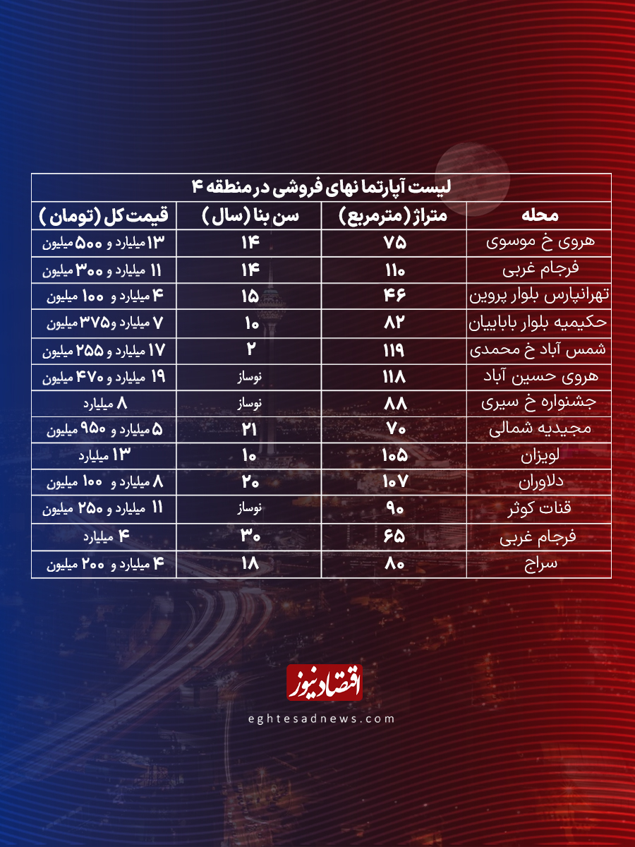 مسکن