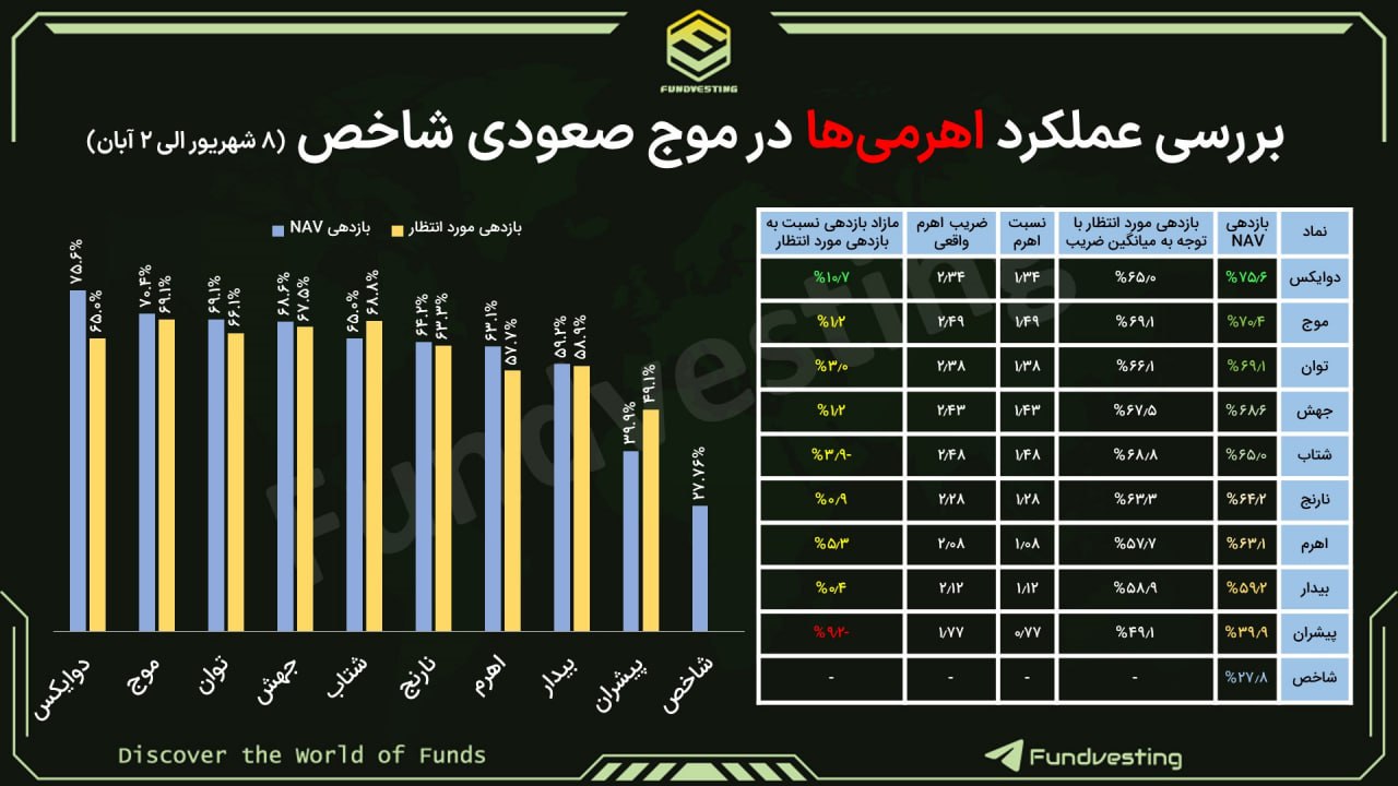 صندوق های اهرمی