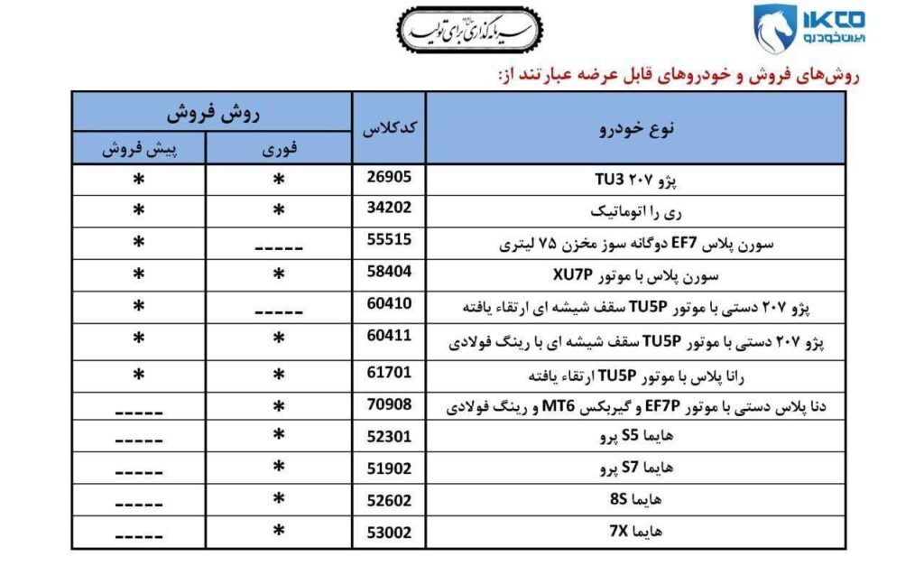 طرح فروش ایران خودرو